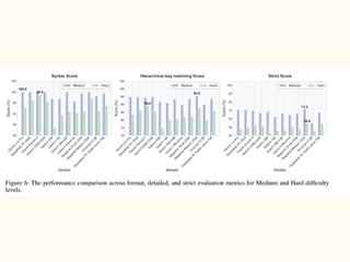 DeepJSONEval Benchmarking Complex Nested JSON Data Mining for LLMs | PPTX