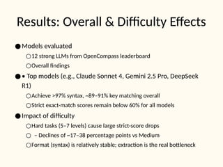 DeepJSONEval Benchmarking Complex Nested JSON Data Mining for LLMs | PPTX