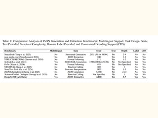 DeepJSONEval Benchmarking Complex Nested JSON Data Mining for LLMs | PPTX