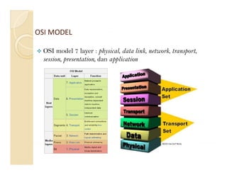 OSI MODEL
OSI MODEL

 OSI model 7 layer : physical, data link, network, transport,
                  y     p y            ...