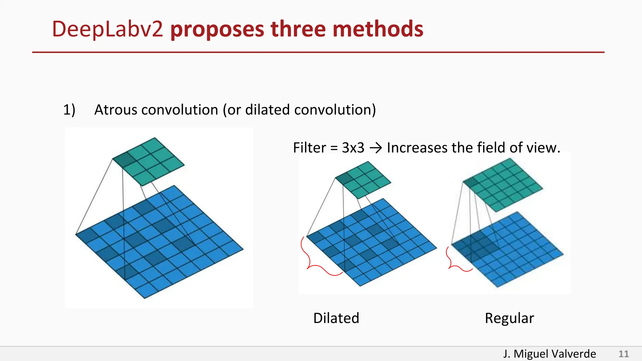 J. Miguel Valverde 11
DeepLabv2 proposes three methods
1) Atrous convolution (or dilated convolution)
Dilated Regular
Filter = 3x3 → Increases the field of view.
 
