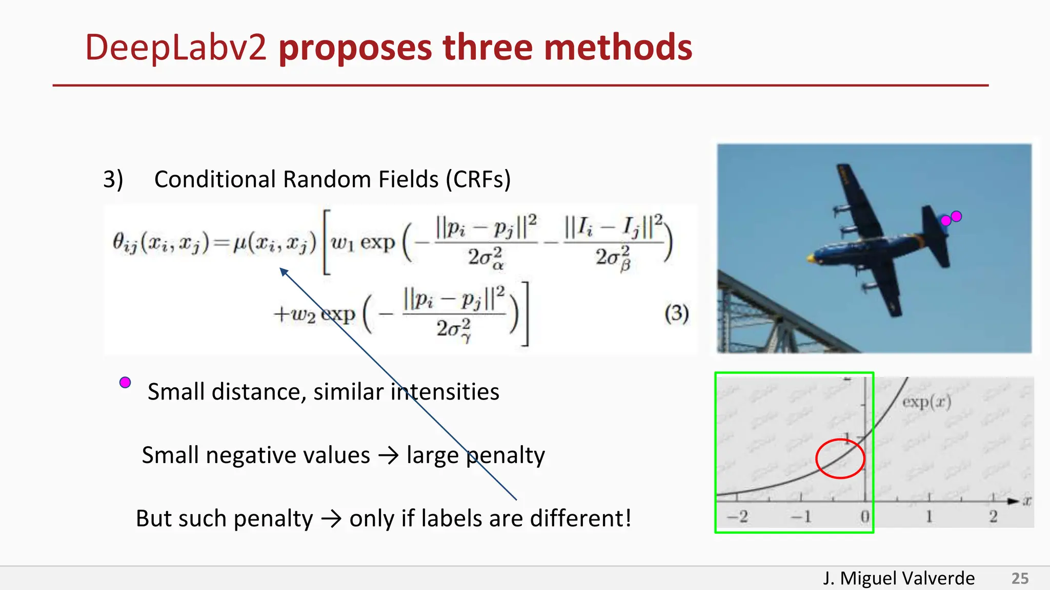 J. Miguel Valverde 25
DeepLabv2 proposes three methods
3) Conditional Random Fields (CRFs)
Small distance, similar intensities
Small negative values → large penalty
But such penalty → only if labels are different!
 