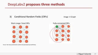 J. Miguel Valverde 17
DeepLabv2 proposes three methods
3) Conditional Random Fields (CRFs)
Source: http://www.jonathanfischer.net/lets-build-gameplaykit-grid-pathfinding/
Short-range / local CRFs Fully-connected CRFs
Image → Graph
 