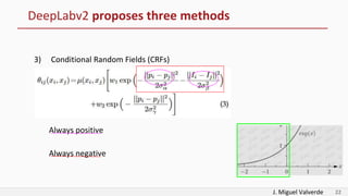 J. Miguel Valverde 22
DeepLabv2 proposes three methods
3) Conditional Random Fields (CRFs)
Always positive
Always negative
 
