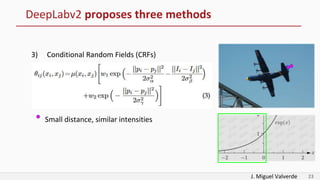 J. Miguel Valverde 23
DeepLabv2 proposes three methods
3) Conditional Random Fields (CRFs)
Small distance, similar intensities
 