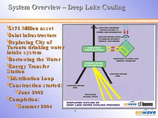 Enwave Deep Lake Cooling - SBC Breakfast | PPT