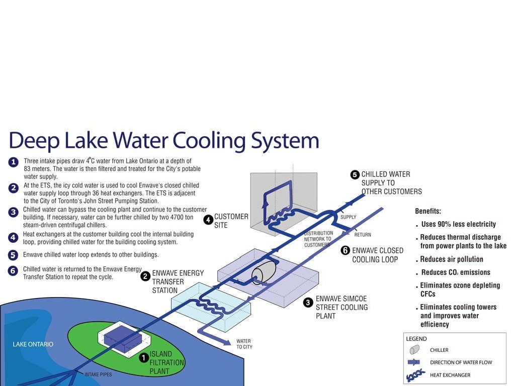Enwave Deep Lake Cooling SBC Breakfast