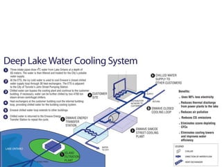 Deep Lake Water Cooling | PPT