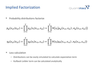 Deep Learning in Finance | PDF