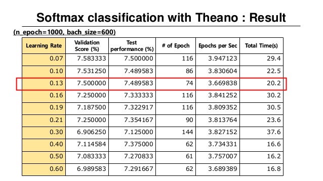 theano tutorial pdf