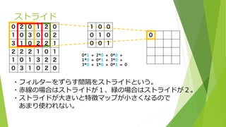 ストライド
・フィルターをずらす間隔をストライドという。
・赤線の場合はストライドが１、緑の場合はストライドが２。
・ストライドが大きいと特徴マップが小さくなるので
あまり使われない。
 