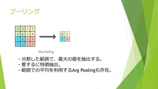 プーリング
・分割した範囲で、最大の値を抽出する。
・要するに特徴抽出。
・範囲での平均を利用するAvg Poolingも存在。
 