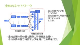 全体のネットワーク
・全結合層の前の層で画像の特徴抽出を行い、
それ以降の層で特徴マップを用いて分類を行う。
仮に特徴マップを
５つ作ると、
全結合層の入力値の数は
28*28*5=3920
となる。
 