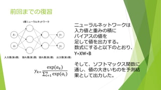前回までの復習
ニューラルネットワークは
入力値と重みの積に
バイアスの値を
足して値を出力する。
数式にすると以下のとおり、
Y=XW+B
そして、ソフトマックス関数に
通し、値の大きいものを予測結
果として出力した。
𝑦𝑘=
exp(𝑎𝑘)
𝑖=1
𝑛
exp(𝑎𝑖)
 