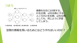 つまり
画像を左右に2分割する。
X1を左側、x2を右側とする。
ところがx1を右側、x2を左側
としても、同じように学習
してしまう。
空間の情報を用いるためにはどうすればいいのか？
 
