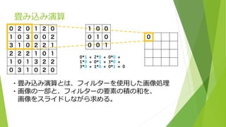 畳み込み演算
・畳み込み演算とは、フィルターを使用した画像処理
・画像の一部と、フィルターの要素の積の和を、
画像をスライドしながら求める。
 