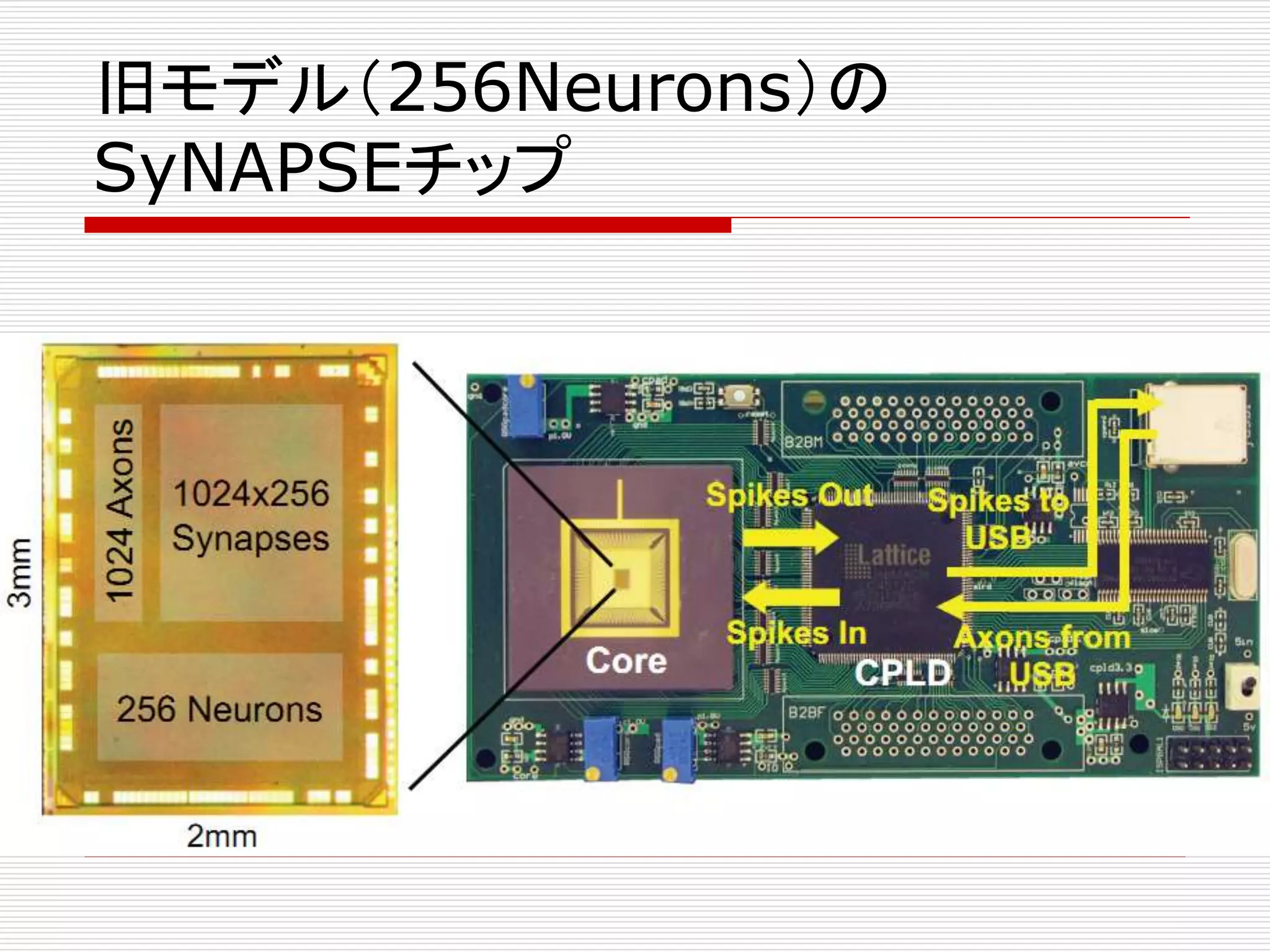 旧モデル（256Neurons）の 
SyNAPSEチップ 
 