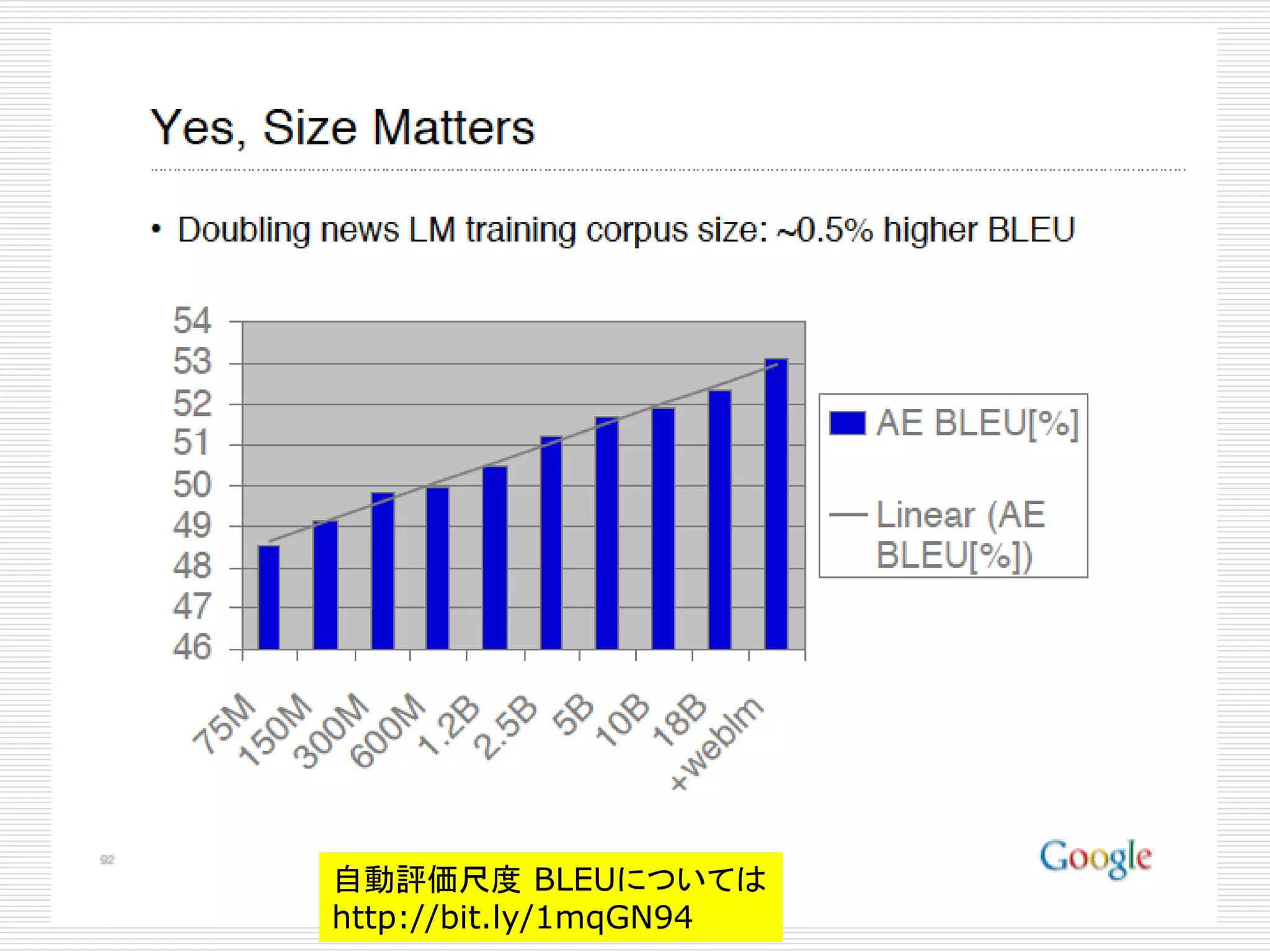 自動評価尺度BLEUについては 
http://bit.ly/1mqGN94 
 
