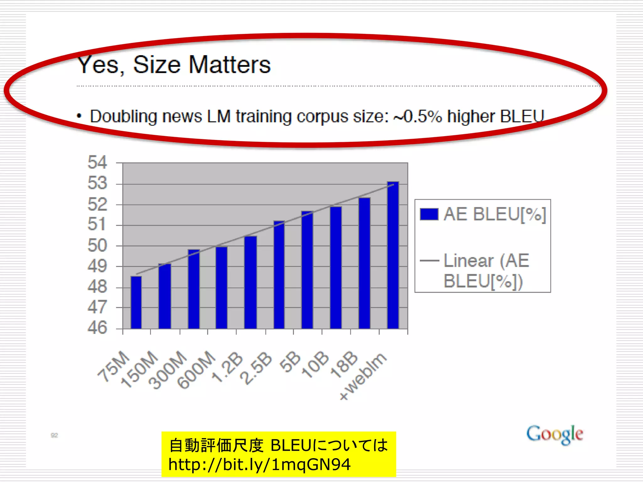 自動評価尺度BLEUについては 
http://bit.ly/1mqGN94 
 