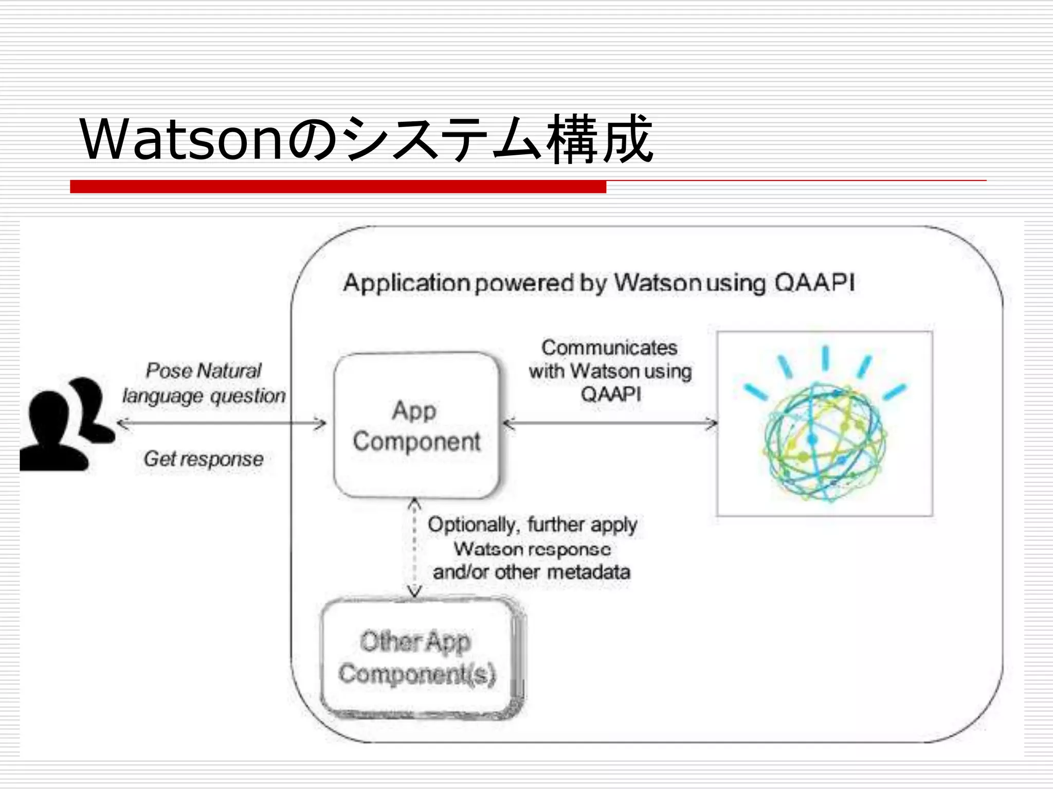 Watsonのシステム構成 
 