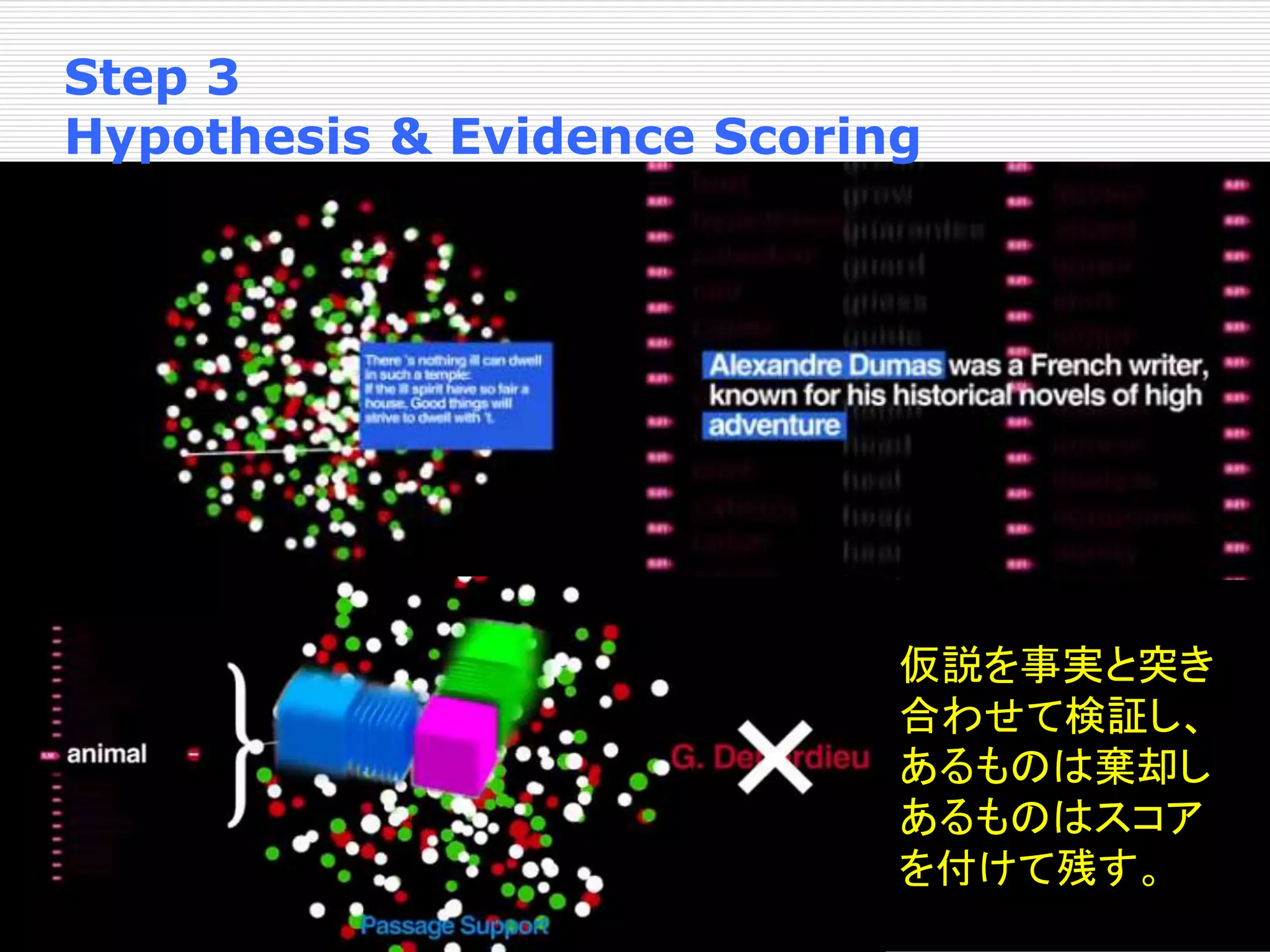 Step 3 
Hypothesis & Evidence Scoring 
仮説を事実と突き 
合わせて検証し、 
あるものは棄却し 
あるものはスコア 
を付けて残す。 
 