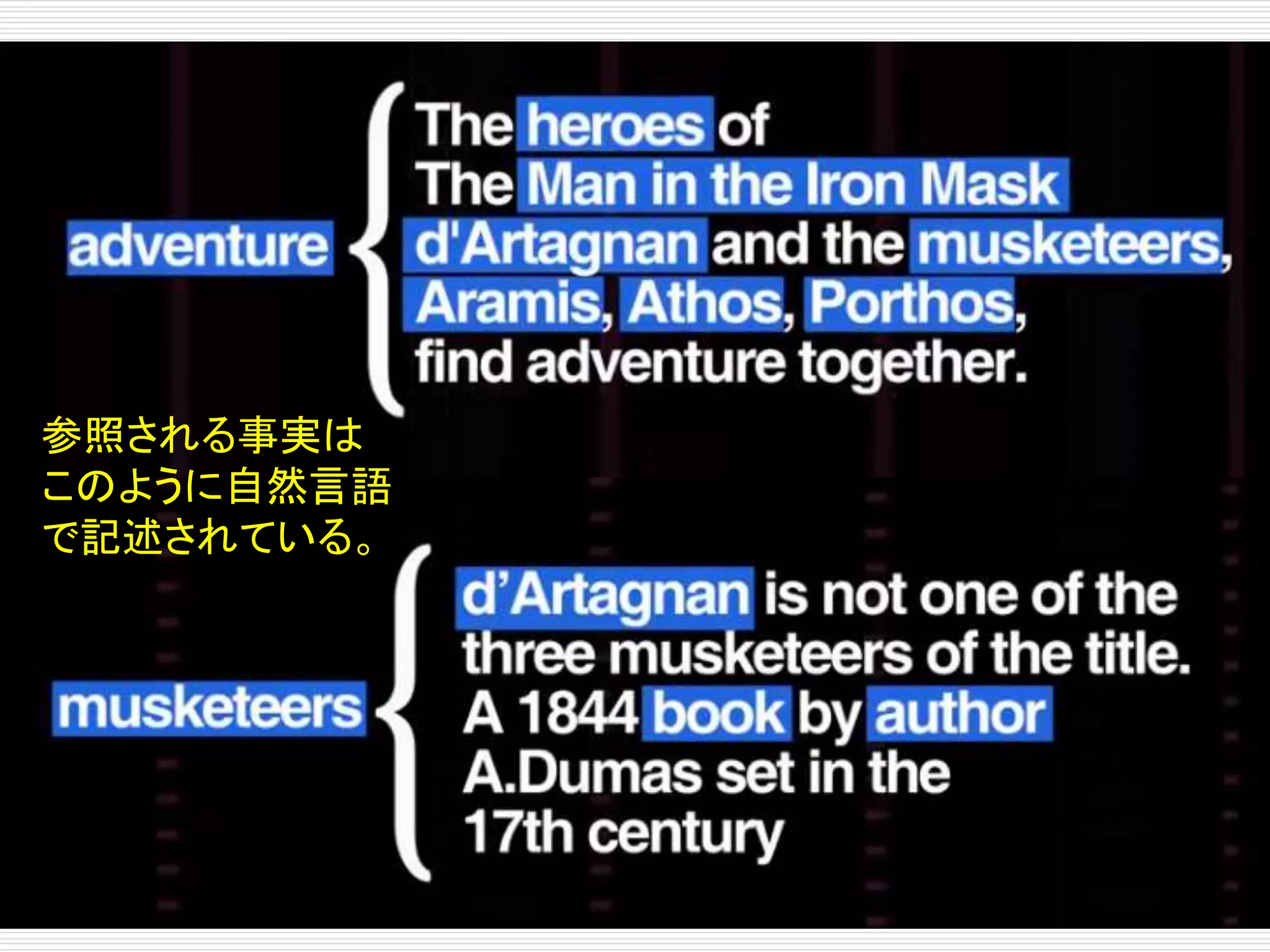 参照される事実は 
このように自然言語 
で記述されている。 
 