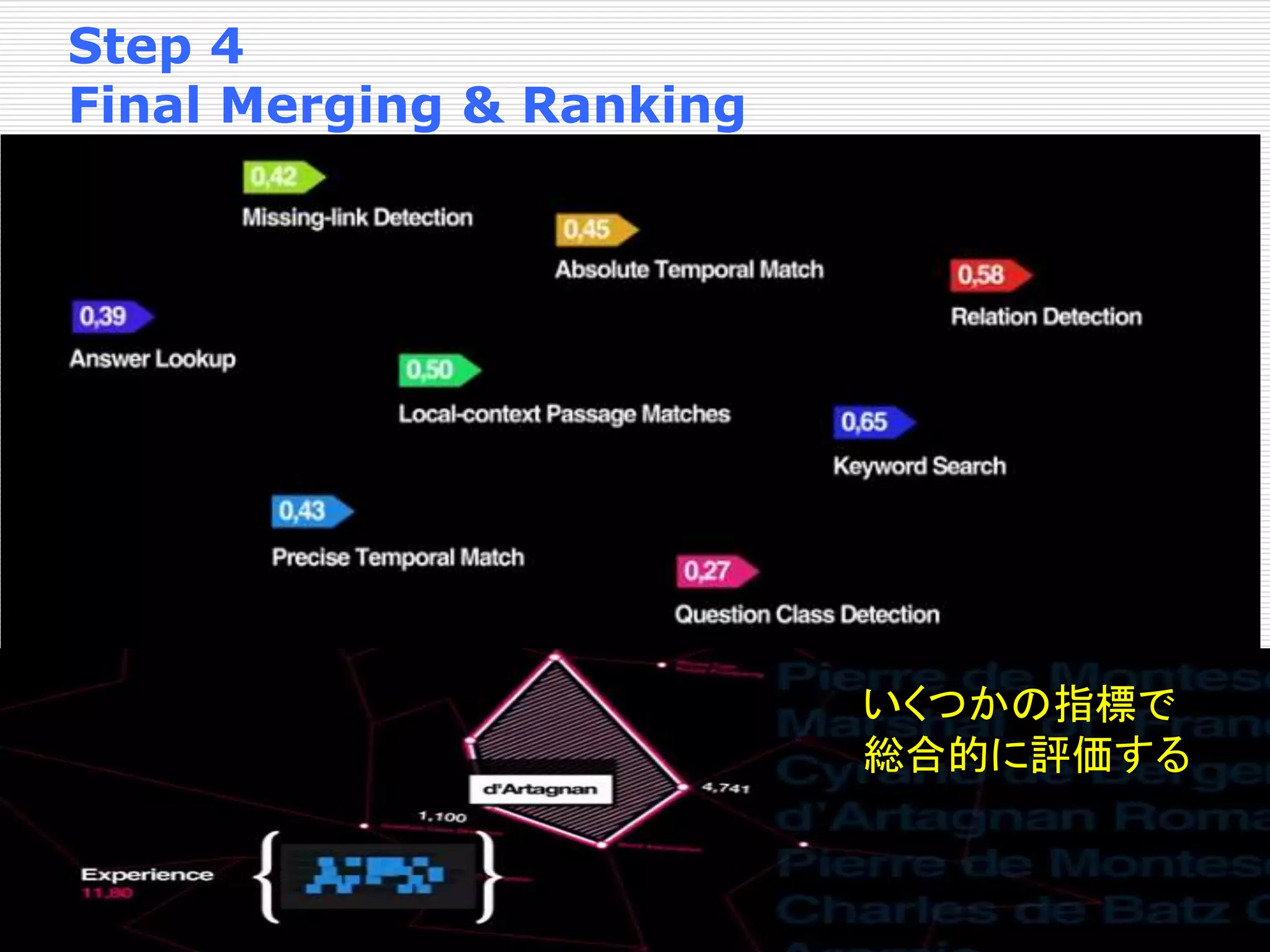 Step 4 
Final Merging & Ranking 
いくつかの指標で 
総合的に評価する 
 