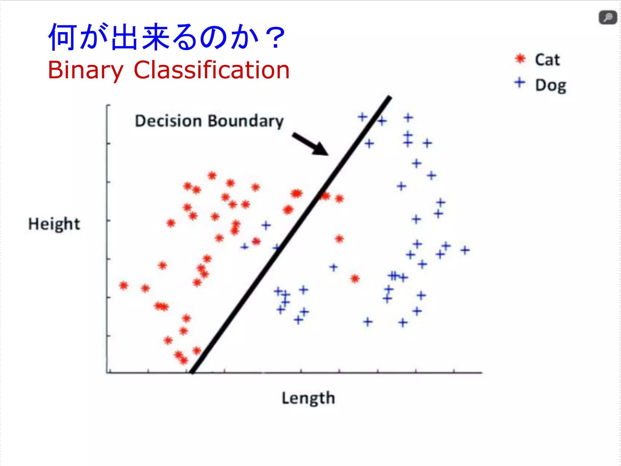 何が出来るのか？ 
Binary Classification 
 