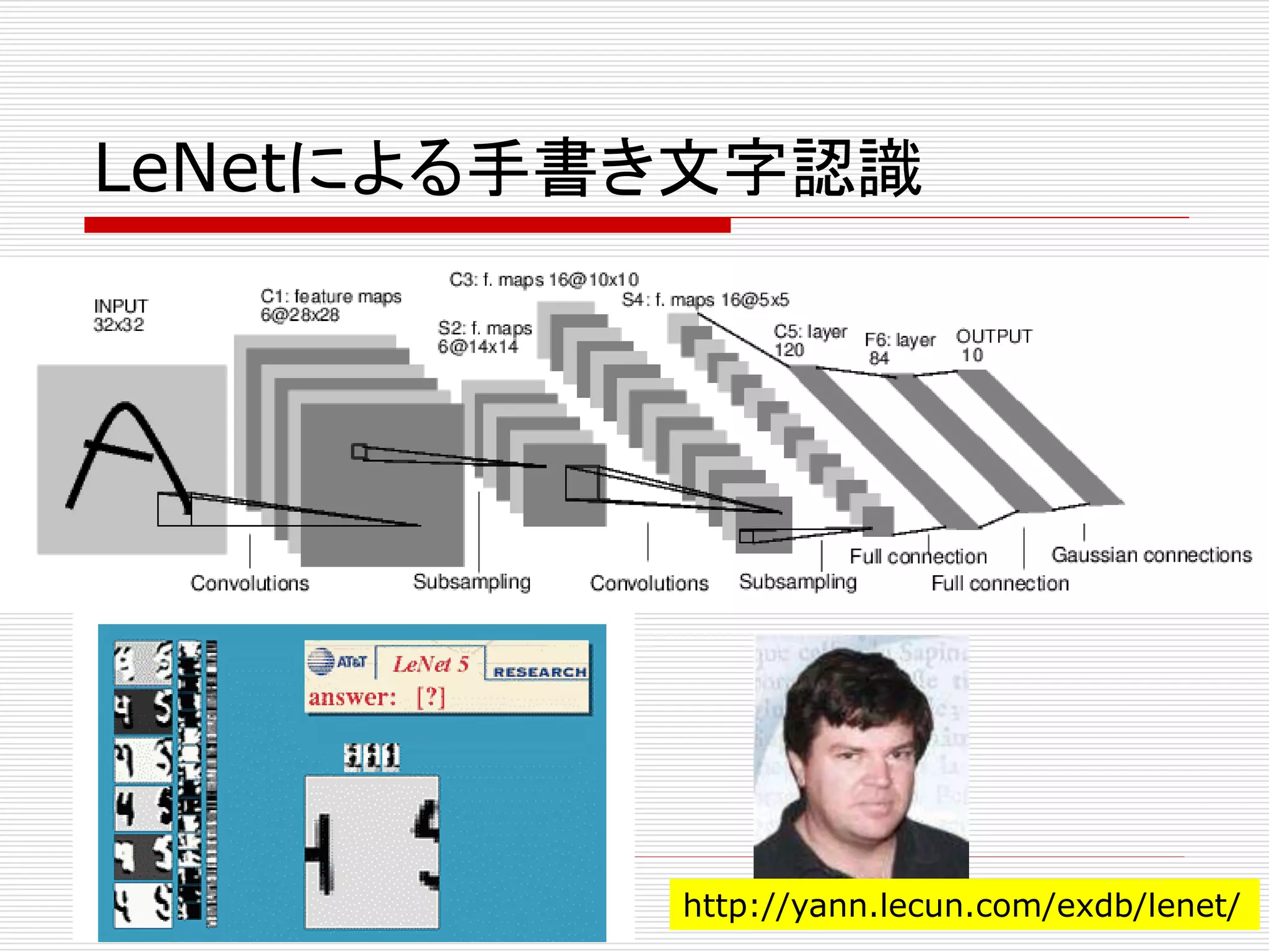 LeNetによる手書き文字認識 
http://yann.lecun.com/exdb/lenet/ 
 