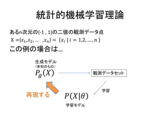 yӋęCеѧՓ
nԪ{-1 , 1}ζQyǩ`
X ={?1,?2,  ,? ?} = ?? | ? = 1,2,  , ?
ΈϤϡ
?? ?
? ?|?
Qyǩ`å
ɥǥ
δ֪ΤΣ
ѧǥ
٬F
ѧ
 