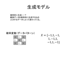 ɥǥ
-1 1 -1
1 -1 1
-1 1 -1
? = {?1,1, ?1,
1, ?1,1,
?1,1, ?1}
_ʉǩ`ѥ`
_ʵĤ???
Qyǩ`_ʵĤɤ
ǩ`ˤäƉäƤ롣
 