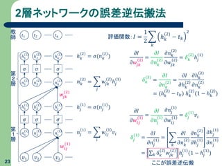 2層ネットワークの誤差逆伝搬法
23
ℎ 𝑘
(2)
= 𝜎(𝑛 𝑘
2
)
𝑛 𝑘
2
=
𝑗
𝑤𝑗𝑘
(2)
ℎ𝑗
(1)
ℎ𝑗
(1)
= 𝜎(𝑛𝑗
1
)
𝑛𝑗
1
=
𝑖
𝑤𝑖𝑗
(1)
𝑣𝑖
𝑣1 𝑣2 𝑣𝑖
𝑛1
(1)
𝜎 𝜎 𝜎
𝑤𝑖𝑗
(1)
𝑛2
(1)
𝑛𝑗
(1)
ℎ1
(1)
ℎ2
(1)
ℎ𝑗
(1)
𝑛1
(2)
𝜎 𝜎 𝜎
𝑛2
(2)
𝑛 𝑘
(2)
ℎ1
(2)
ℎ2
(2)
ℎ 𝑘
(2)
第
１
層
第
２
層
𝑤𝑗𝑘
(2)
𝑡1 𝑡2 𝑡 𝑘
教
師 𝐼 =
1
2
𝑘
ℎ 𝑘
(2)
− 𝑡 𝑘
2
評価関数：
𝜕𝐼
𝜕𝑤𝑗𝑘
(2)
=
𝜕𝐼
𝜕𝑛 𝑘
(2)
𝜕𝑛 𝑘
(2)
𝜕𝑤𝑗𝑘
(2)
= 𝛿 𝑘
(2)
ℎ𝑗
(1)
𝛿 𝑘
(2)
=
𝜕𝐼
𝜕𝑛 𝑘
(2)
=
𝜕𝐼
𝜕ℎ 𝑘
(2)
𝜕ℎ 𝑘
(2)
𝜕𝑛 𝑘
(2)
= (ℎ 𝑘
(2)
− 𝑡 𝑘) ℎ 𝑘
2
(1 − ℎ 𝑘
2
)
𝜕𝐼
𝜕𝑤𝑖𝑗
(1)
=
𝜕𝐼
𝜕𝑛𝑗
(1)
𝜕𝑛𝑗
(1)
𝜕𝑤𝑖𝑗
(1)
= 𝛿𝑗
(1)
𝑣𝑖
𝛿𝑗
(1)
=
𝜕𝐼
𝜕𝑛𝑗
(1)
=
𝑘
𝜕𝐼
𝜕𝑛 𝑘
(2)
𝜕𝑛 𝑘
(2)
𝜕ℎ𝑗
(1)
𝜕ℎ𝑗
(1)
𝜕𝑛𝑗
(1)
= 𝑘 𝛿 𝑘
(2)
𝑤𝑗𝑘
(2)
ℎ𝑗
1
(1 − ℎ𝑗
1
)
ここが誤差逆伝搬
 