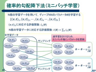 確率的勾配降下法（ミニバッチ学習）
26
{ 𝒗, 𝒕 1, 𝒗, 𝒕 2, ⋯ , 𝒗, 𝒕 𝑛 ⋯ , 𝒗, 𝒕 𝑁 }
N個の学習データを用いて，ディープNNのパラメータ𝜽を学習する
𝒗, 𝒕 𝑛に対応する評価関数：𝐼 𝑛(𝜽)
N個の学習データに対応する評価関数：𝐼 𝜽 = 𝑛 𝐼 𝑛(𝜽)
𝒗, 𝒕 7
𝒗, 𝒕 10
𝒗, 𝒕 1
𝒗, 𝒕 2
𝒗, 𝒕 3
𝒗, 𝒕 4
𝒗, 𝒕 11𝒗, 𝒕 5
𝒗, 𝒕 6
𝜽 ← 𝜽 − 𝜂
𝜕𝐼
𝜕𝜽𝒗, 𝒕 7
𝒗, 𝒕 9𝒗, 𝒕 2
𝒗, 𝒕 11
サンプリング
𝒗, 𝒕 6
𝒗, 𝒕 10𝒗, 𝒕 3
𝒗, 𝒕 12
𝒗, 𝒕 9
𝜽 ← 𝜽 − 𝜂
𝜕𝐼
𝜕𝜽
サンプリング𝒗, 𝒕 12
𝒗, 𝒕 8
過学習をさけるため，
ミニバッチ毎にパラメータを更新
全学習データ
 