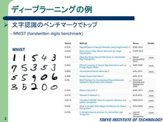 ディープラーニングの例
2
– MNIST (handwritten digits benchmark)
MNIST
 文字認識のベンチマークでトップ
 