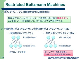 Restricted Boltzmann Machines
29
 ボルツマンマシン(Boltzmann Machines)
無向グラフ（ノードとエッジ）によって表現される状態の確率モデル．
ここでは，ノードの状態として，{0,1}のバイナリ状態を考える．
 （制約無）ボルツマンマシンと制約付ボルツマンマシン(RBM)
v:visible layer
h:hidden layer
v:visible layer
h:hidden layer
• (制約無)ボルツマンマシン • 制約付ボルツマンマシン（RBM）
全てのノードが接続 同一レイヤー内の接続無し
これにより，解析が容易になる！
 