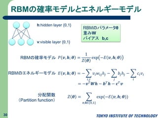 RBMの確率モデルとエネルギーモデル
30
v:visible layer {0,1}
h:hidden layer {0,1}
RBMの確率モデル 𝑃 𝒗, 𝒉; 𝜽 =
1
𝑍 𝜽
exp −𝐸 𝒗, 𝒉; 𝜽
RBMのパラメータθ
重みW
バイアス b,c
RBMのエネルギーモデル 𝐸 𝒗, 𝒉; 𝜽 = −
𝑖,𝑗
𝑣𝑖 𝑤𝑖𝑗ℎ𝑗 −
𝑗
𝑏𝑗ℎ𝑗 −
𝑖
𝑐𝑖 𝑣𝑖
= −𝒗 𝑇 𝑾𝒉 − 𝒃 𝑇 𝒉 − 𝒄 𝑇 𝒗
分配関数
（Partition function）
𝑍 𝜽 =
𝒗,𝒉∈{0,1}
exp(−𝐸(𝒗, 𝒉; 𝜽))
 