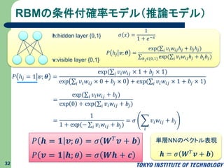 RBMの条件付確率モデル（推論モデル）
32
v:visible layer {0,1}
h:hidden layer {0,1}
𝑃 ℎ𝑗 𝒗; 𝜽 =
exp( 𝑖 𝑣𝑖 𝑤𝑖𝑗ℎ𝑗 + 𝑏𝑗ℎ𝑗)
ℎ 𝑗∈{0,1} exp( 𝑖 𝑣𝑖 𝑤𝑖𝑗ℎ𝑗 + 𝑏𝑗ℎ𝑗)
𝑃 ℎ𝑗 = 1 𝒗; 𝜽 =
exp( 𝑖 𝑣𝑖 𝑤𝑖𝑗 × 1 + 𝑏𝑗 × 1)
exp 𝑖 𝑣𝑖 𝑤𝑖𝑗 × 0 + 𝑏𝑗 × 0 + exp( 𝑖 𝑣𝑖 𝑤𝑖𝑗 × 1 + 𝑏𝑗 × 1)
𝜎 𝑥 =
1
1 + 𝑒−𝑥
=
exp( 𝑖 𝑣𝑖 𝑤𝑖𝑗 + 𝑏𝑗)
exp 0 + exp( 𝑖 𝑣𝑖 𝑤𝑖𝑗 + 𝑏𝑗)
=
1
1 + exp(− 𝑖 𝑣𝑖 𝑤𝑖𝑗 + 𝑏𝑗)
= 𝜎
𝑖
𝑣𝑖 𝑤𝑖𝑗 + 𝑏𝑗
𝑃 𝒉 = 𝟏 𝒗; 𝜽 = 𝜎 𝑾 𝑇 𝒗 + 𝒃
𝑃 𝒗 = 𝟏 𝒉; 𝜽 = 𝜎 𝑾𝒉 + 𝒄 𝒉 = 𝜎 𝑾 𝑇 𝒗 + 𝒃
単層NNのベクトル表現
 