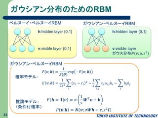 ガウシアン分布のためのRBM
33
v:visible layer {0,1}
h:hidden layer {0,1}
ベルヌーイ・ベルヌーイRBM ガウシアン・ベルヌーイRBM
v:visible layer
ガウス分布𝑁(𝑣; 𝜇, 𝑠2
)
h:hidden layer {0,1}
𝑃 𝒗, 𝒉 =
1
𝑍(𝜽)
exp −𝐸 𝒗, 𝒉
ガウシアン・ベルヌーイRBM
𝐸 𝒗, 𝒉 =
1
2𝑠2
𝑖
𝑣𝑖 − 𝑐𝑖
2 −
1
𝑠
𝑖,𝑗
𝑣𝑖 𝑤𝑖𝑗ℎ𝑖 −
𝑗
𝑏𝑗ℎ𝑗
確率モデル：
推論モデル：
（条件付確率）
𝑃 𝒉 = 𝟏 𝒗 = 𝜎
1
𝑠
𝑾 𝑇 𝒗 + 𝒃
𝑃 𝒗 𝒉 = 𝑵 𝒗; 𝜎𝑾𝒉 + 𝒄, 𝑠2
𝑰
 