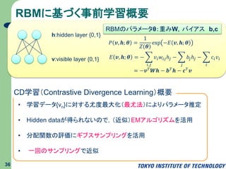 RBMに基づく事前学習概要
36
v:visible layer {0,1}
h:hidden layer {0,1}
RBMのパラメータθ：重みW，バイアス b,c
𝑃 𝒗, 𝒉; 𝜽 =
1
𝑍 𝜽
exp −𝐸 𝒗, 𝒉; 𝜽
𝐸 𝒗, 𝒉; 𝜽 = −
𝑖,𝑗
𝑣𝑖 𝑤𝑖𝑗ℎ𝑗 −
𝑗
𝑏𝑗ℎ𝑗 −
𝑖
𝑐𝑖 𝑣𝑖
= −𝒗 𝑇 𝑾𝒉 − 𝒃 𝑇 𝒉 − 𝒄 𝑇 𝒗
• 学習データ{vn}に対する尤度最大化（最尤法）によりパラメータ推定
• Hidden dataが得られないので，（近似）EMアルゴリズムを活用
• 分配関数の評価にギブスサンプリングを活用
• 一回のサンプリングで近似
CD学習（Contrastive Divergence Learning）概要
 