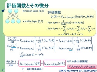 評価関数とその微分
41
𝜕𝑄 𝜏 𝜽
𝜕𝜽
= 𝐸 𝒉∼𝑃(𝒉|𝒗 𝑛;𝜽 𝜏) −
𝜕
𝜕𝜽
𝐸 𝒗 𝑛, 𝒉; 𝜽 − 𝐸 𝒗,𝒉∼𝑃(𝒗,𝒉;𝜽) −
𝜕
𝜕𝜽
𝐸 𝒗, 𝒉; 𝜽
𝑃 𝒗, 𝒉; 𝜽 =
1
𝑍 𝜽
exp −𝐸 𝒗, 𝒉; 𝜽
𝑄 𝜏 𝜽 = 𝐸 𝒉∼𝑃(𝒉|𝒗 𝑛;𝜽 𝜏) log 𝑃(𝒗 𝑛, 𝒉; 𝜽)
評価関数
v:visible layer {0,1}
h:hidden layer {0,1}
𝐸 𝒗, 𝒉; 𝜽 = −
𝑖,𝑗
𝑣𝑖 𝑤𝑖𝑗ℎ𝑗 −
𝑗
𝑏𝑗ℎ𝑗 −
𝑖
𝑐𝑖 𝑣𝑖
= −𝒗 𝑇
𝑾𝒉 − 𝒃 𝑇
𝒉 − 𝒄 𝑇
𝒗
𝜕
𝜕𝑾
𝐸 𝒗, 𝒉; 𝜽 = −𝒗 𝑻
𝒉
𝜕𝑄 𝜏 𝜽 𝜏
𝜕𝑾
= 𝐸 𝒉∼𝑃(𝒉|𝒗 𝑛;𝜽 𝜏) 𝒗 𝑛
𝑇 𝒉 − 𝐸 𝒗,𝒉∼𝑃(𝒗,𝒉;𝜽 𝜏) 𝒗 𝑻 𝒉
𝜕𝑄 𝜏 𝜽 𝜏
𝜕𝜽
= 𝐸 𝒉∼𝑃(𝒉|𝒗 𝑛;𝜽 𝜏) −
𝜕
𝜕𝜽
𝐸 𝒗 𝑛, 𝒉; 𝜽 − 𝐸 𝒗,𝒉∼𝑃(𝒗,𝒉;𝜽 𝜏) −
𝜕
𝜕𝜽
𝐸 𝒗, 𝒉; 𝜽
データ項（計算容易） モデル項（計算困難）
ギブスサンプリングで近似
 