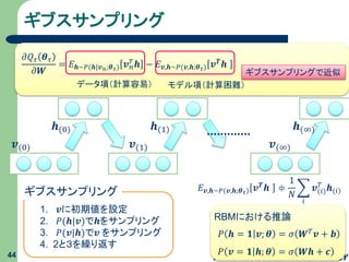 ギブスサンプリング
44
𝒗(0)
𝒉(0)
𝑃 𝒉 = 𝟏 𝒗; 𝜽 = 𝜎 𝑾 𝑇 𝒗 + 𝒃
RBMにおける推論
𝑃 𝒗 = 𝟏 𝒉; 𝜽 = 𝜎 𝑾𝒉 + 𝒄
𝒗(1)
𝒉(1)
𝒗(∞)
𝒉(∞)
ギブスサンプリング
1. 𝒗に初期値を設定
2. 𝑃(𝒉|𝒗)で𝒉をサンプリング
3. 𝑃(𝒗|𝒉)で𝒗 をサンプリング
4. 2と３を繰り返す
𝐸 𝒗,𝒉∼𝑃(𝒗,𝒉;𝜽 𝜏) 𝒗 𝑻 𝒉 ≑
1
𝑁
𝑖
𝒗(𝑖)
𝑇
𝒉(𝑖)
𝜕𝑄 𝜏 𝜽 𝜏
𝜕𝑾
= 𝐸 𝒉∼𝑃(𝒉|𝒗 𝑛;𝜽 𝜏) 𝒗 𝑛
𝑇 𝒉 − 𝐸 𝒗,𝒉∼𝑃(𝒗,𝒉;𝜽 𝜏) 𝒗 𝑻 𝒉
データ項（計算容易） モデル項（計算困難）
ギブスサンプリングで近似
 