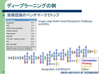 ディープラーニングの例
4
Convolution
Pooling
Softmax
OtherGoogLeNet, ILSVRC2014
Image Large Scale Visual Recognition Challenge
(ILSVRC)
 画像認識のベンチマークでトップ
 