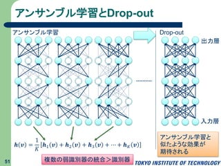 アンサンブル学習とDrop-out
51
入力層
出力層
アンサンブル学習 Drop-out
複数の弱識別器の統合＞識別器
𝒉 𝒗 =
1
𝐾
𝒉1 𝒗 + 𝒉2 𝒗 + 𝒉3 𝒗 + ⋯ + 𝒉 𝐾 𝒗
アンサンブル学習と
似たような効果が
期待される
 