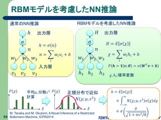RBMモデルを考慮したNN推論
54
M. Tanaka and M. Okutomi, A Novel Inference of a Restricted
Boltzmann Machine, ICPR2014.
入力層
𝑣1 𝑣2 𝑣3
ℎ 出力層
𝑤1 𝑤2 𝑤3
𝑛
𝜎
ℎ = 𝜎 𝑛
𝑛 =
𝑖
𝑤𝑖 𝑣𝑖 + 𝑏
通常のNN推論
ℎ1 ℎ2 ℎ3
𝐻 出力層
𝑤1 𝑤2 𝑤3
𝑛
𝜎 𝐻 = 𝐸 𝜎 𝜒
𝜒 =
𝑖
𝑤𝑖ℎ𝑖 + 𝑏
RBMモデルを考慮したNN推論
𝑃 𝒉 = 𝟏 𝒗; 𝜽 = 𝜎 𝑾 𝑇
𝒗 + 𝒃
𝜒, ℎ𝑖:確率変数
𝜒
𝑃(𝜒)
𝜒
𝑃(𝜒) 正規分布で近似
𝑁(𝜒; 𝜇, 𝑠2)
平均𝜇,分散𝑠2
計算
ℎ = 𝐸 𝜎 𝜒
≑
−∞
∞
𝑁(𝜒; 𝜇, 𝑠2
)𝜎 𝜒 𝑑𝜒
≑ 𝜎
𝜇
1 + 𝜋𝑠2/8
 