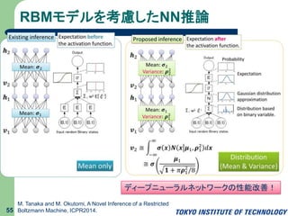 RBMモデルを考慮したNN推論
55
M. Tanaka and M. Okutomi, A Novel Inference of a Restricted
Boltzmann Machine, ICPR2014.
ディープニューラルネットワークの性能改善！
 