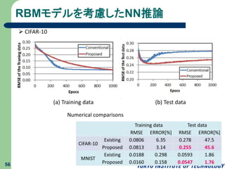 RBMモデルを考慮したNN推論
56
 
