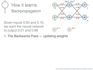Deep Learning: Theory, History, State of the Art & Practical Tools | PDF