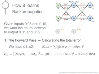 How it learns
Backpropagation
http://mattmazur.com/2015/03/17/a-step-by-step-backpropagation-example
Given inputs 0.05 and...