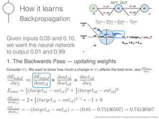 How it learns
Backpropagation
http://mattmazur.com/2015/03/17/a-step-by-step-backpropagation-example
Given inputs 0.05 and...