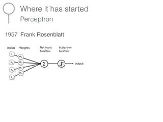 Where it has started
Perceptron
Frank Rosenblatt1957
 